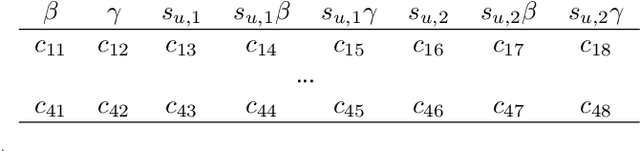 Figure 2 for Five-point Fundamental Matrix Estimation for Uncalibrated Cameras