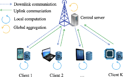 Figure 1 for Random Orthogonalization for Federated Learning in Massive MIMO Systems