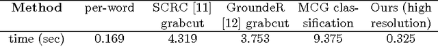 Figure 4 for Segmentation from Natural Language Expressions