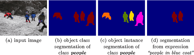 Figure 1 for Segmentation from Natural Language Expressions