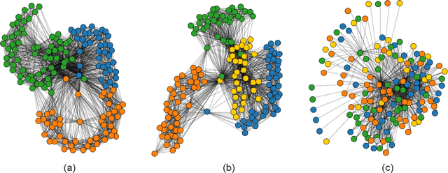 Figure 1 for Topic segmentation via community detection in complex networks