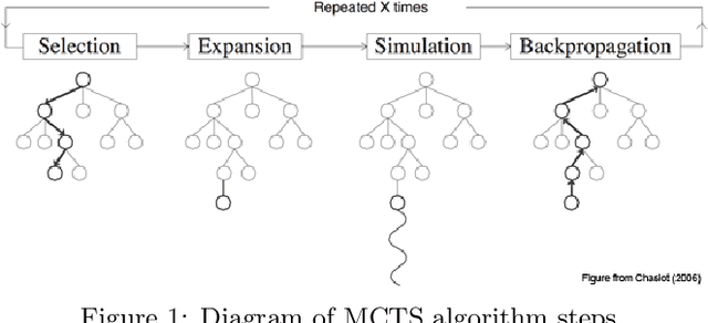 Figure 1 for Monte-Carlo Tree Search for Simulation-based Strategy Analysis