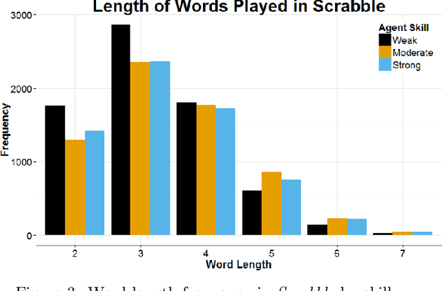 Figure 3 for Monte-Carlo Tree Search for Simulation-based Strategy Analysis