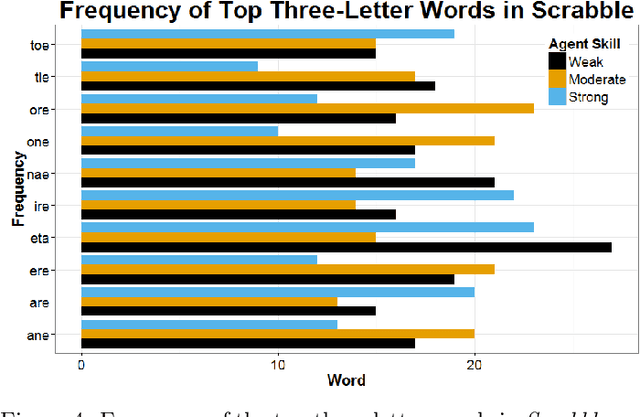 Figure 4 for Monte-Carlo Tree Search for Simulation-based Strategy Analysis