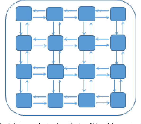 Figure 1 for Deep Cellular Recurrent Network for Efficient Analysis of Time-Series Data with Spatial Information
