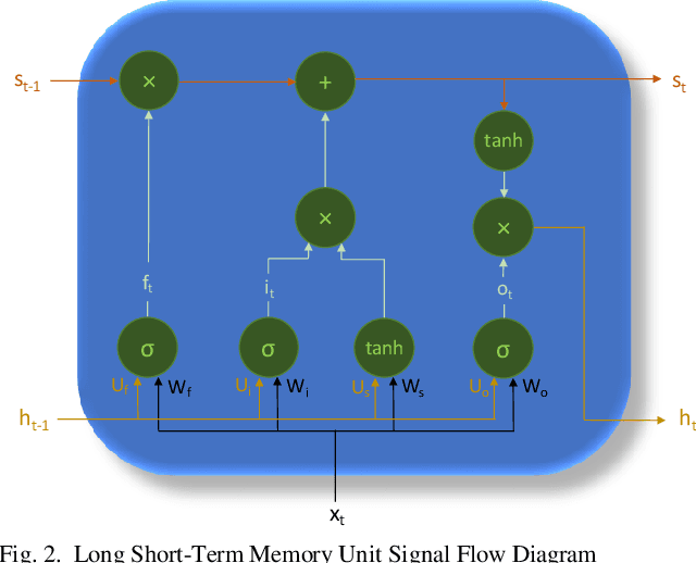 Figure 2 for Deep Cellular Recurrent Network for Efficient Analysis of Time-Series Data with Spatial Information