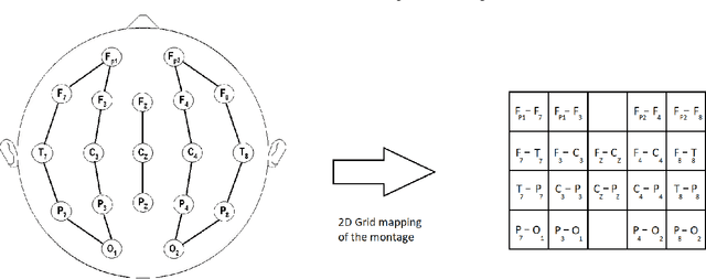 Figure 4 for Deep Cellular Recurrent Network for Efficient Analysis of Time-Series Data with Spatial Information