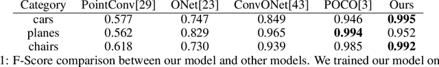 Figure 2 for Points2NeRF: Generating Neural Radiance Fields from 3D point cloud