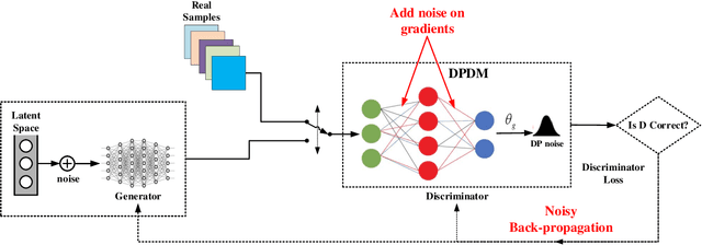 Figure 1 for PPGAN: Privacy-preserving Generative Adversarial Network