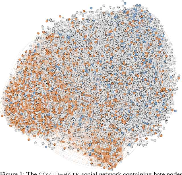 Figure 1 for Racism is a Virus: Anti-Asian Hate and Counterhate in Social Media during the COVID-19 Crisis