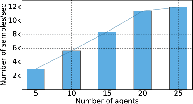 Figure 3 for TensorLayer: A Versatile Library for Efficient Deep Learning Development