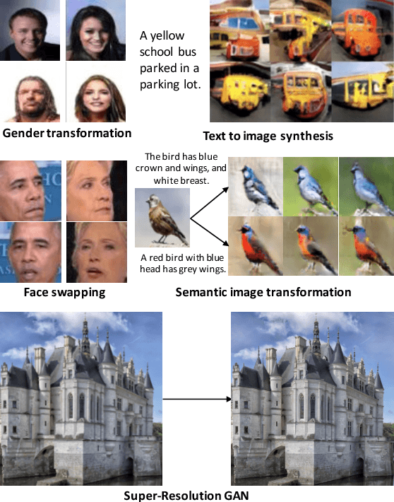 Figure 4 for TensorLayer: A Versatile Library for Efficient Deep Learning Development