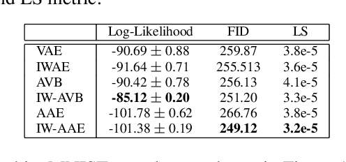 Figure 2 for Importance Weighted Adversarial Variational Autoencoders for Spike Inference from Calcium Imaging Data