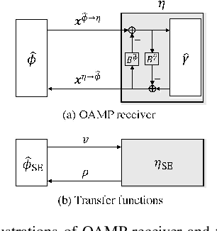 Figure 2 for Capacity Optimality of OAMP in Coded Large Unitarily Invariant Systems