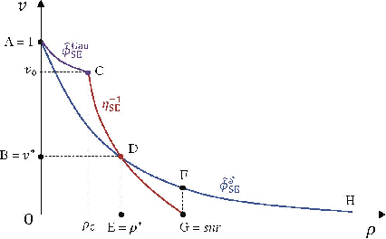 Figure 3 for Capacity Optimality of OAMP in Coded Large Unitarily Invariant Systems