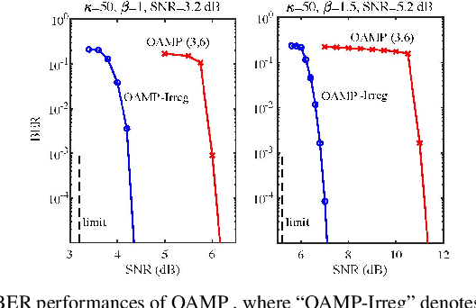 Figure 4 for Capacity Optimality of OAMP in Coded Large Unitarily Invariant Systems