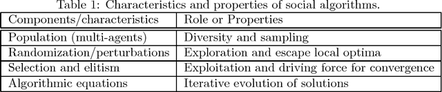 Figure 1 for Social Algorithms