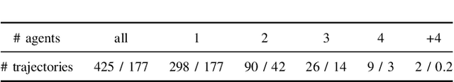 Figure 3 for Social-PatteRNN: Socially-Aware Trajectory Prediction Guided by Motion Patterns