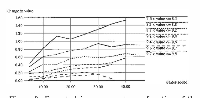 Figure 3 for Deliberation Scheduling for Time-Critical Sequential Decision Making