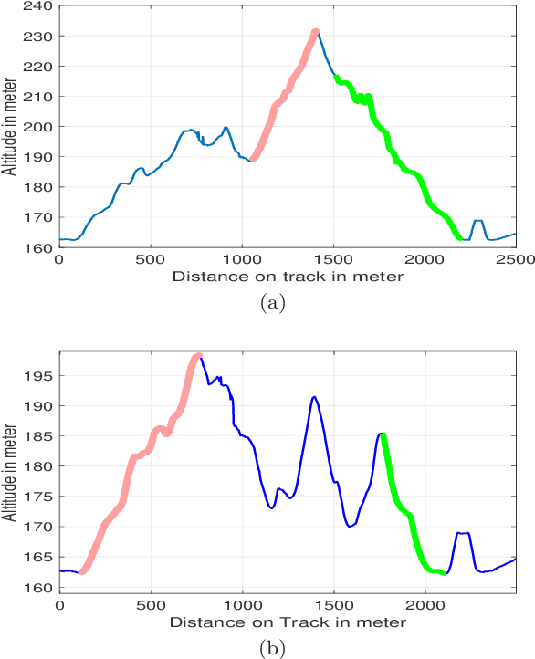 Figure 4 for Gaussian Processes for Analyzing Positioned Trajectories in Sports