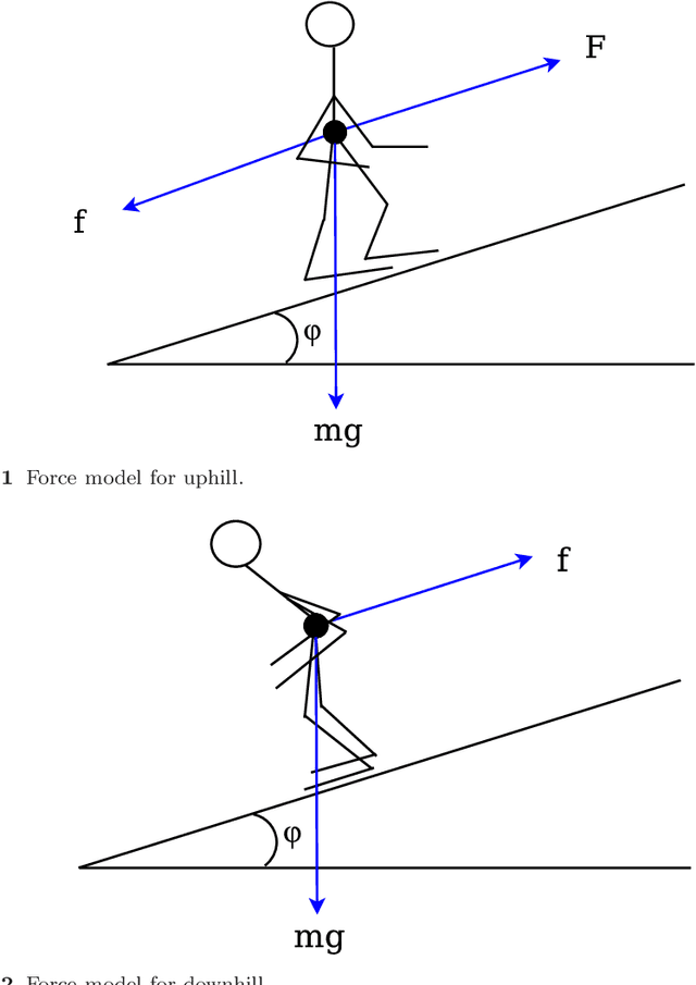 Figure 1 for Gaussian Processes for Analyzing Positioned Trajectories in Sports