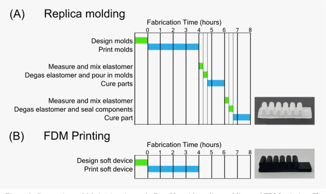 Figure 3 for Printable Flexible Robots for Remote Learning