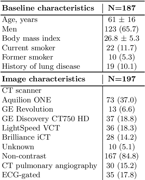 Figure 2 for Rapid quantification of COVID-19 pneumonia burden from computed tomography with convolutional LSTM networks