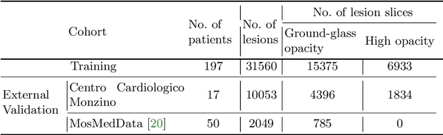 Figure 4 for Rapid quantification of COVID-19 pneumonia burden from computed tomography with convolutional LSTM networks