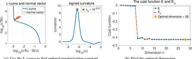 Figure 2 for Learning interaction kernels in mean-field equations of 1st-order systems of interacting particles