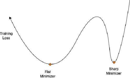 Figure 1 for Flat minima generalize for low-rank matrix recovery