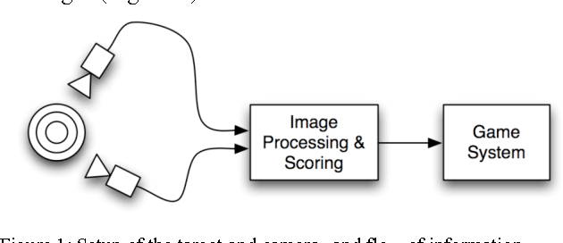 Figure 1 for OnTarget: An Electronic Archery Scoring