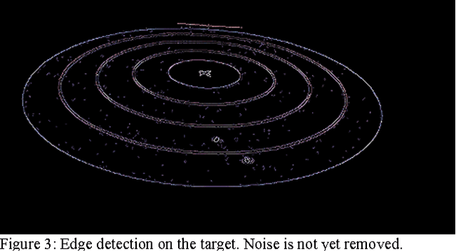 Figure 3 for OnTarget: An Electronic Archery Scoring