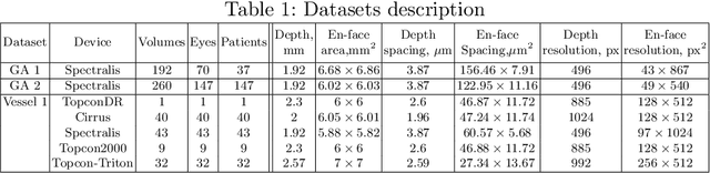Figure 2 for Projective Skip-Connections for Segmentation Along a Subset of Dimensions in Retinal OCT