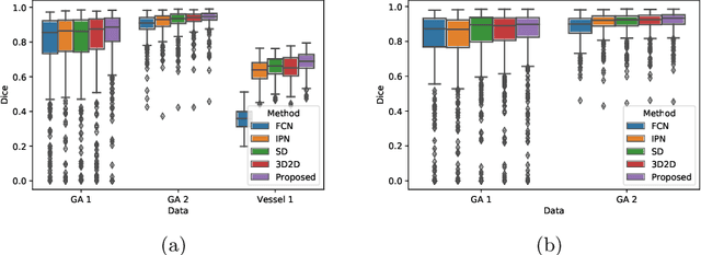 Figure 4 for Projective Skip-Connections for Segmentation Along a Subset of Dimensions in Retinal OCT