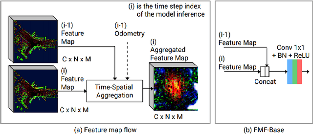 Figure 1 for Real-time 3D Object Detection using Feature Map Flow