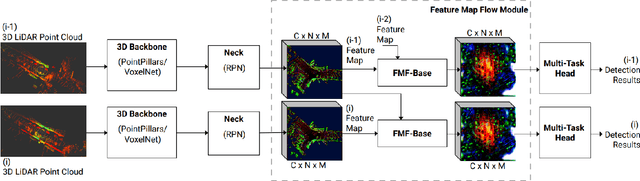 Figure 3 for Real-time 3D Object Detection using Feature Map Flow