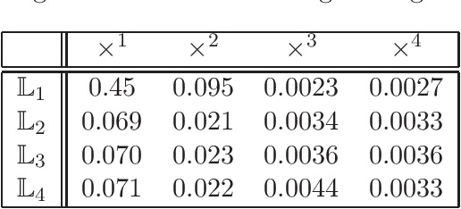 Figure 4 for Multiplicative updates for symmetric-cone factorizations