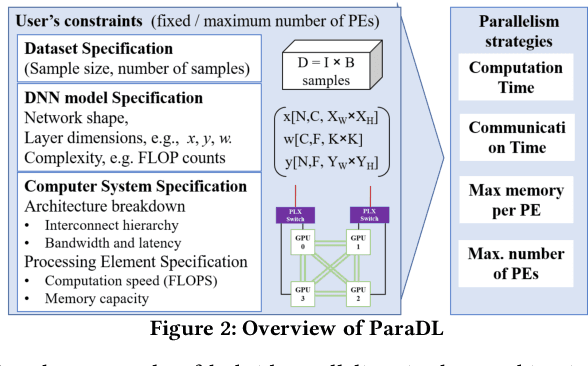Figure 4 for An Oracle for Guiding Large-Scale Model/Hybrid Parallel Training of Convolutional Neural Networks