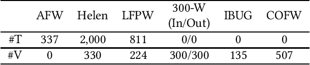Figure 2 for A Detailed Look At CNN-based Approaches In Facial Landmark Detection