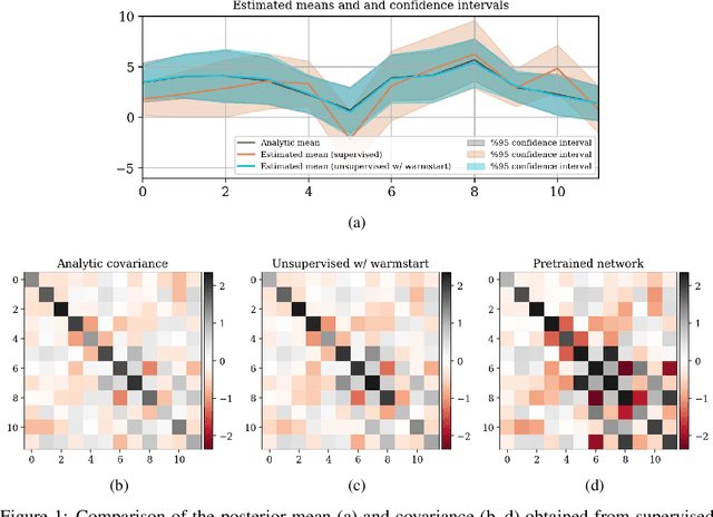 Figure 1 for Faster Uncertainty Quantification for Inverse Problems with Conditional Normalizing Flows