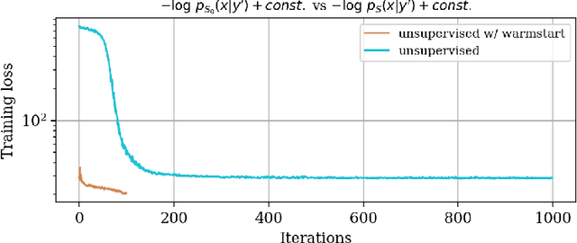 Figure 2 for Faster Uncertainty Quantification for Inverse Problems with Conditional Normalizing Flows