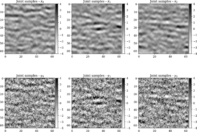 Figure 3 for Faster Uncertainty Quantification for Inverse Problems with Conditional Normalizing Flows