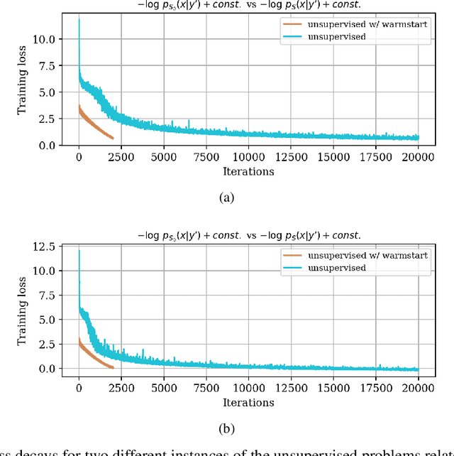 Figure 4 for Faster Uncertainty Quantification for Inverse Problems with Conditional Normalizing Flows
