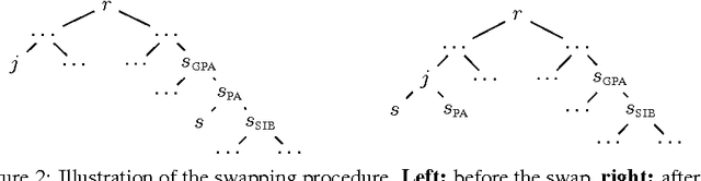 Figure 3 for Logarithmic Time Online Multiclass prediction