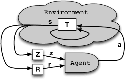 Figure 1 for A Survey of Learning in Multiagent Environments: Dealing with Non-Stationarity