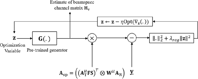 Figure 1 for Over-the-Air Design of GAN Training for mmWave MIMO Channel Estimation