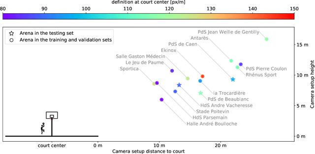 Figure 2 for DeepSportradar-v1: Computer Vision Dataset for Sports Understanding with High Quality Annotations