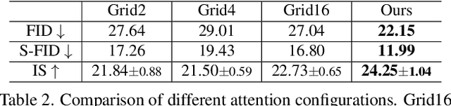 Figure 3 for Modeling Image Composition for Complex Scene Generation