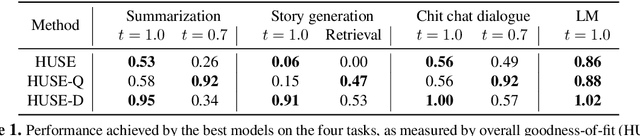 Figure 2 for Unifying Human and Statistical Evaluation for Natural Language Generation