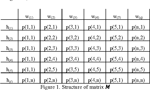 Figure 1 for Simple Text Mining for Sentiment Analysis of Political Figure Using Naive Bayes Classifier Method